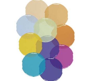 Profoto OCF Color Gel Starter